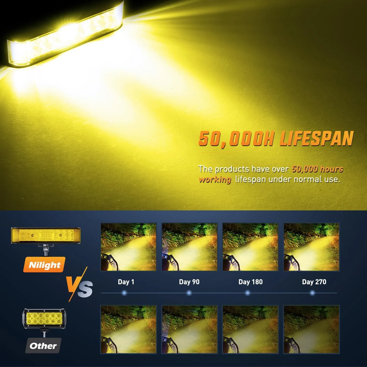 6.5 Inch 60W Amber Side Shooter Quadruple Row Spot Flood LED Light Bars (Pair)